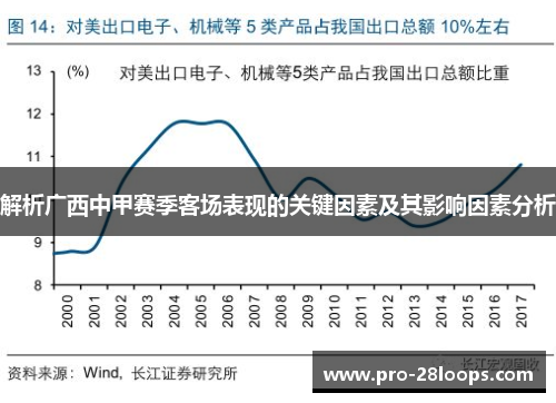 解析广西中甲赛季客场表现的关键因素及其影响因素分析