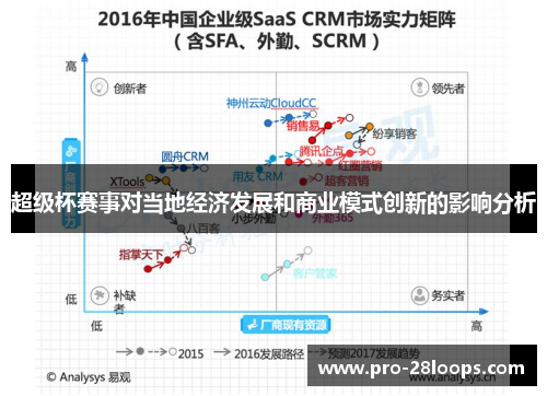 超级杯赛事对当地经济发展和商业模式创新的影响分析