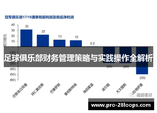 足球俱乐部财务管理策略与实践操作全解析