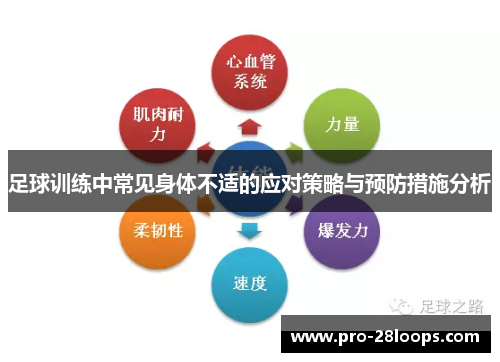 足球训练中常见身体不适的应对策略与预防措施分析