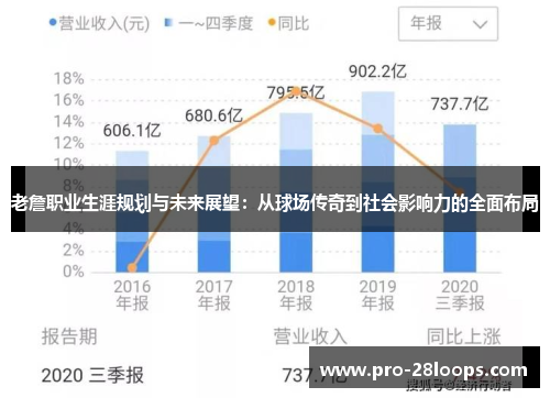 老詹职业生涯规划与未来展望：从球场传奇到社会影响力的全面布局