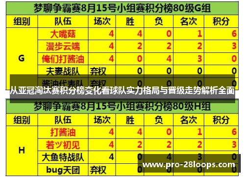从亚冠淘汰赛积分榜变化看球队实力格局与晋级走势解析全面 从亚冠淘汰赛积分榜变化看球队实力格局与晋级走势解析全面