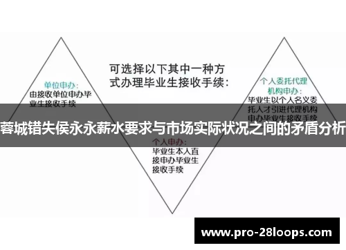 蓉城错失侯永永薪水要求与市场实际状况之间的矛盾分析 蓉城错失侯永永薪水要求与市场实际状况之间的矛盾分析