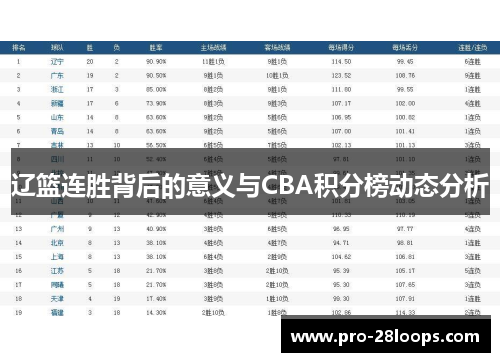 辽篮连胜背后的意义与CBA积分榜动态分析